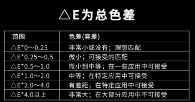 國家標準的色差范圍是多少?允許正常色差有哪些?